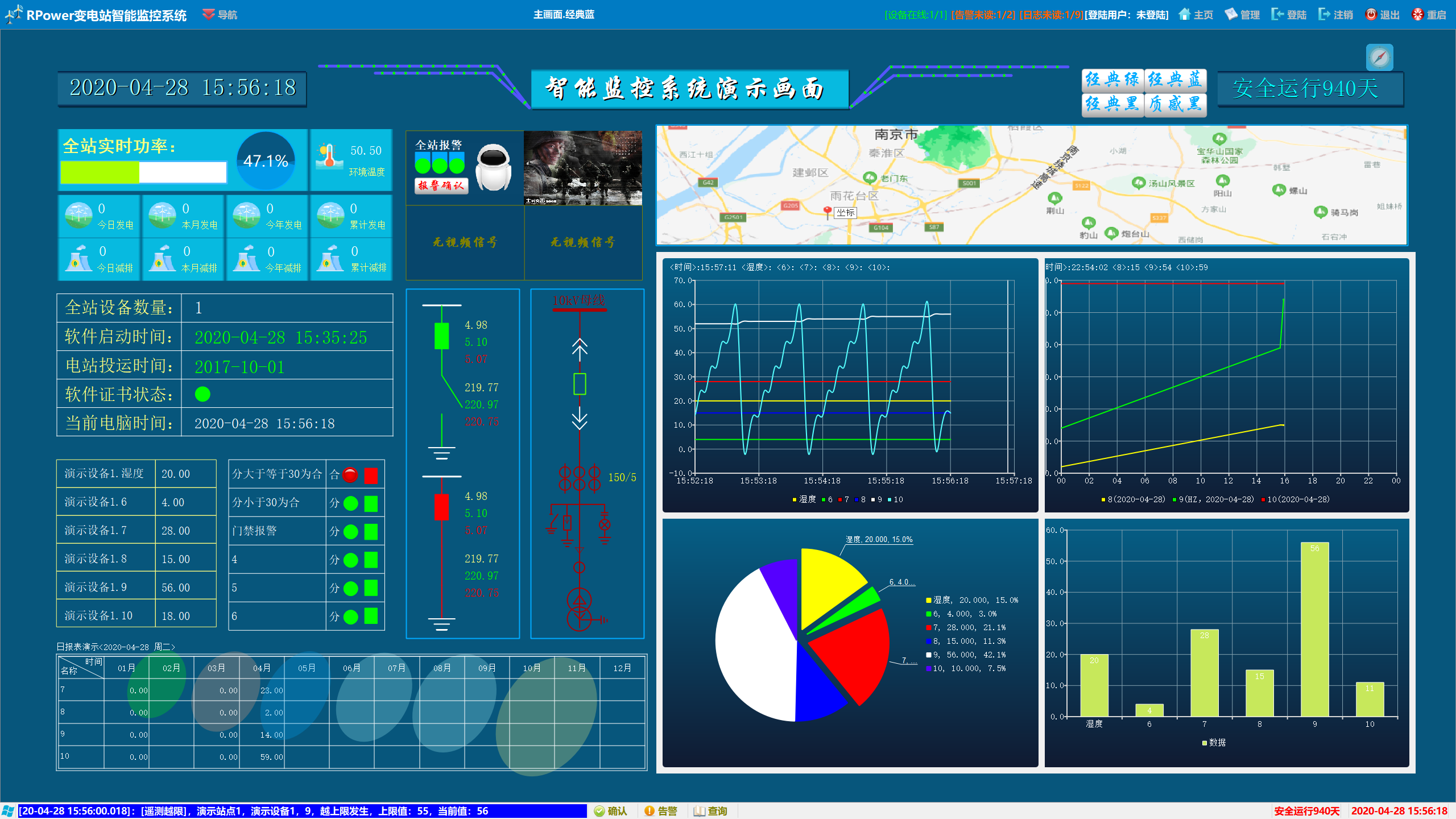 电力监控演示主页